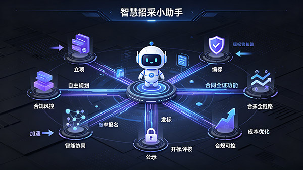 金融集团-智慧招采小助手（AI智能体）