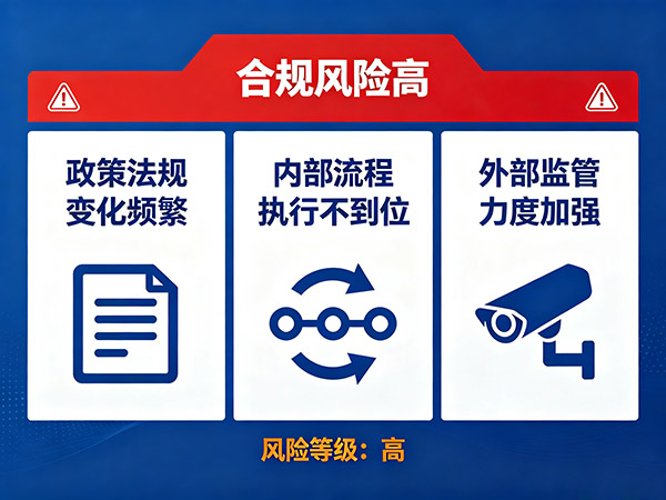 合规风险高
