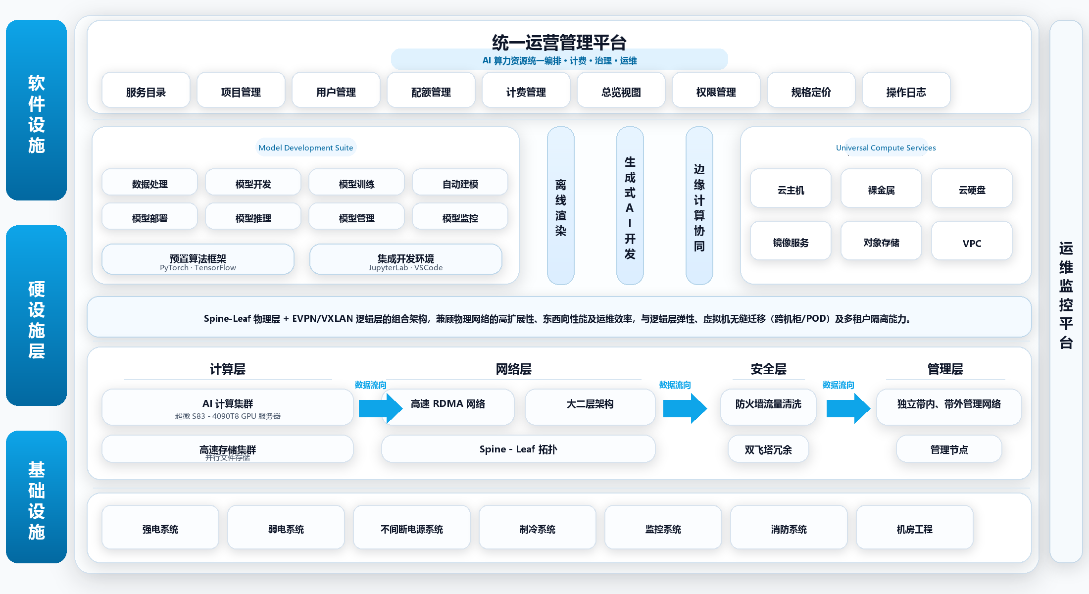 未来智能云-架构图-美化版.png 未来智能云-架构图-美化版.png