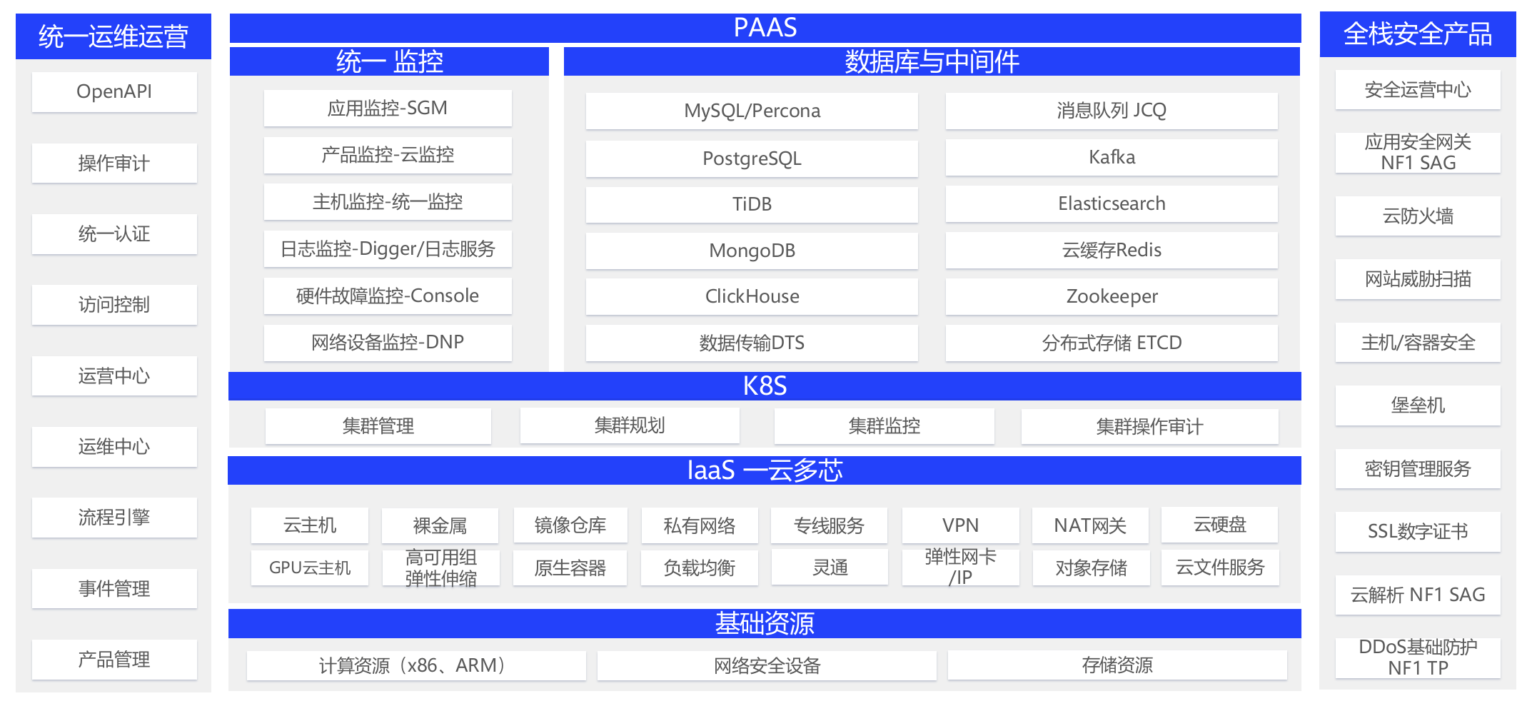 架构图.png 架构图.png