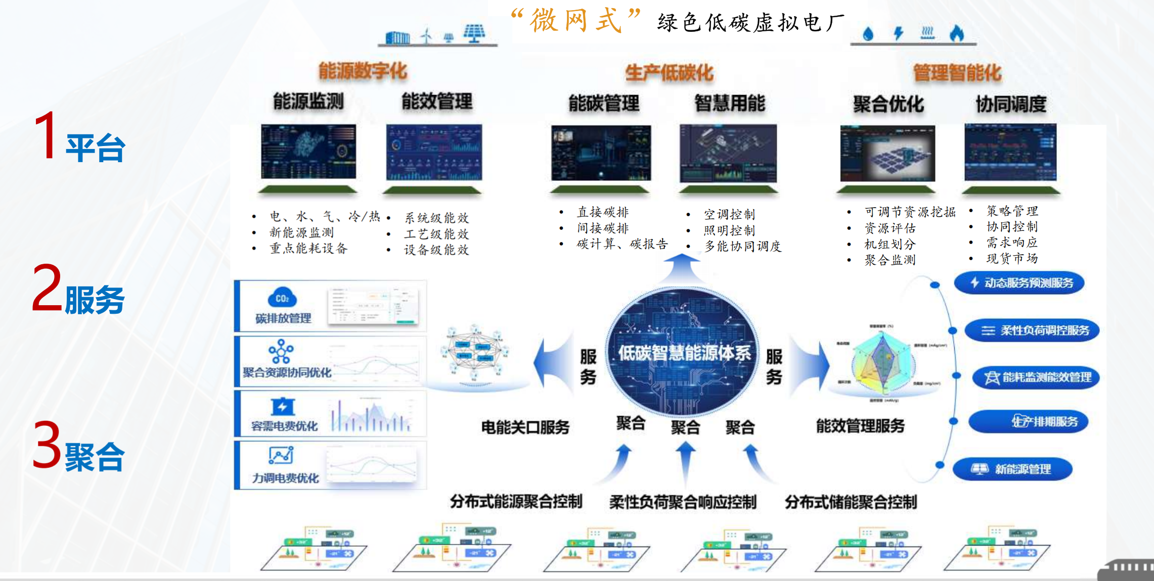 架构图.png 架构图.png