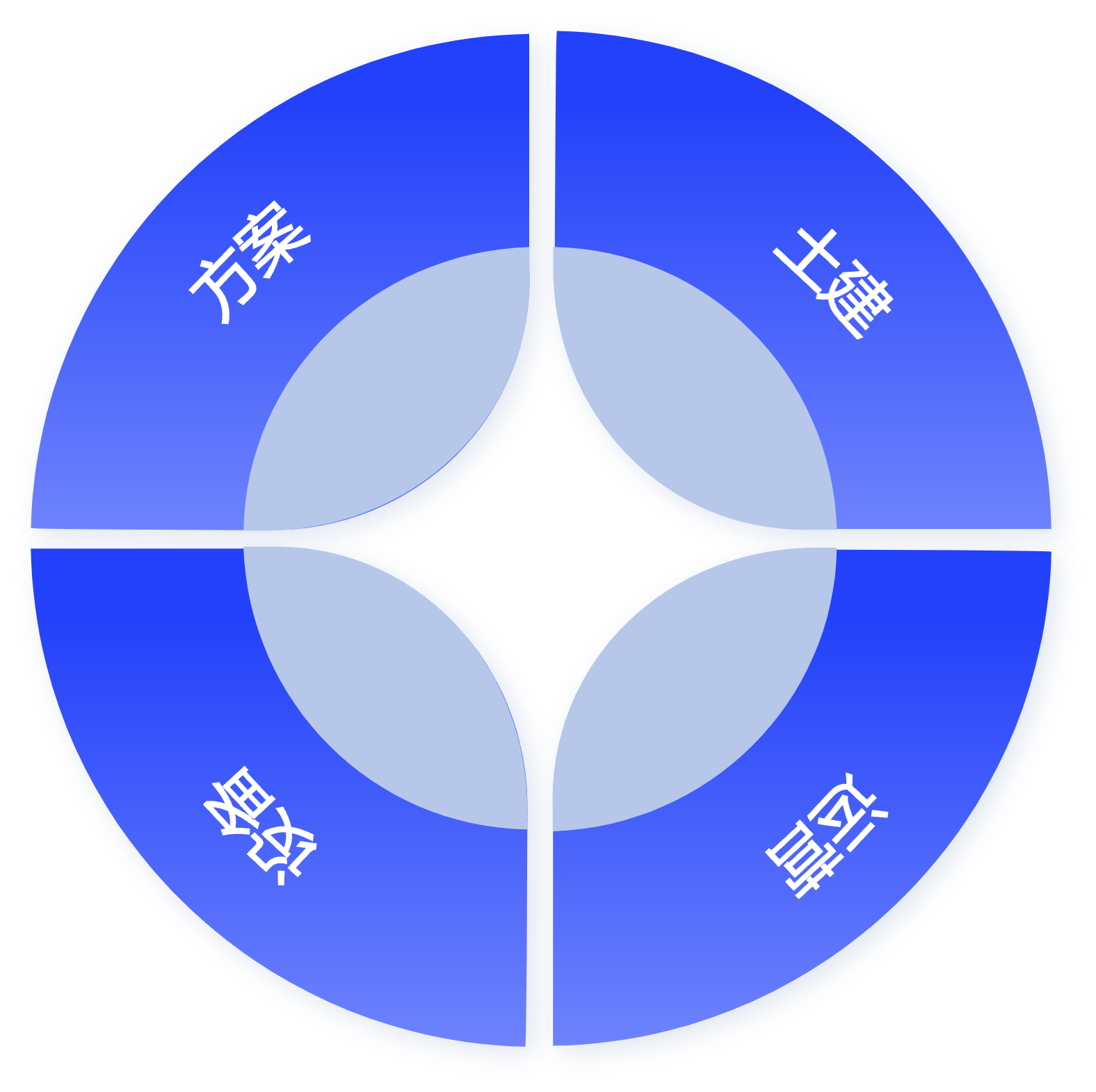 算力中心四大模块示意图