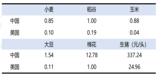 人工及成本投入高